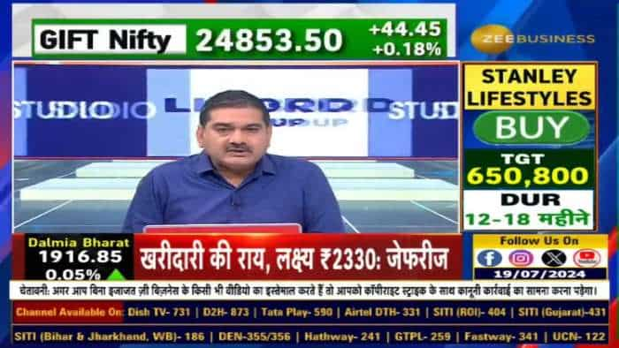 Stock of The Day : आज Anil Singhvi ने दी Infosys Futures में खरीदारी की राय