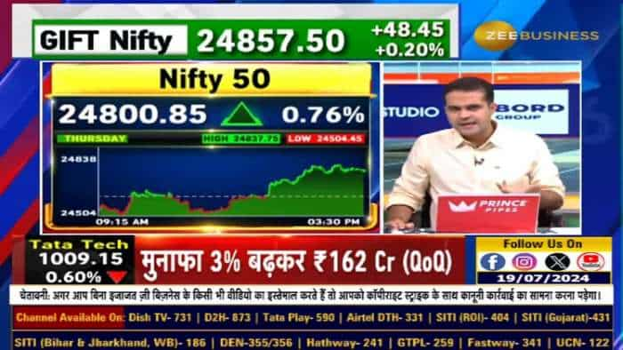 क्या आज भी बाजार में दिखेगी तेजी? Infosys में आ सकती है Profit Booking?