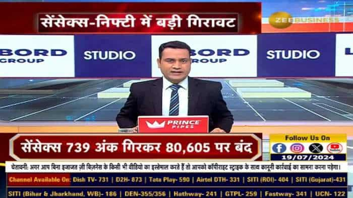 Sensex 739 अंक गिरकर 80,605 पर बंद, जानिए आज के बाजार का हाल इस वीडियो में