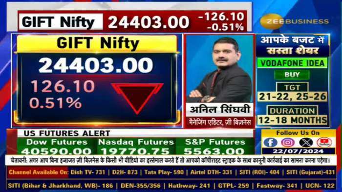 Market strategy : किन लेवल्स पर करें फोकस? Mid-Small Cap शेयरों में रहेगा Pressure?