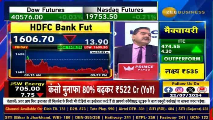 Results Review : HDFC Bank Futures, Kotak Bank Futures & RBL Bank Futures के नतीजे कैसे रहे?