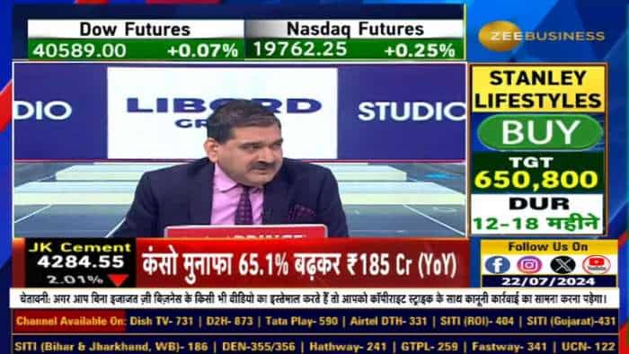 Stock of The Day : आज Anil Singhvi ने दी ICICI Lombard Futures में खरीदारी और Reliance Futures & Wipro Futures में बिकवाली की राय