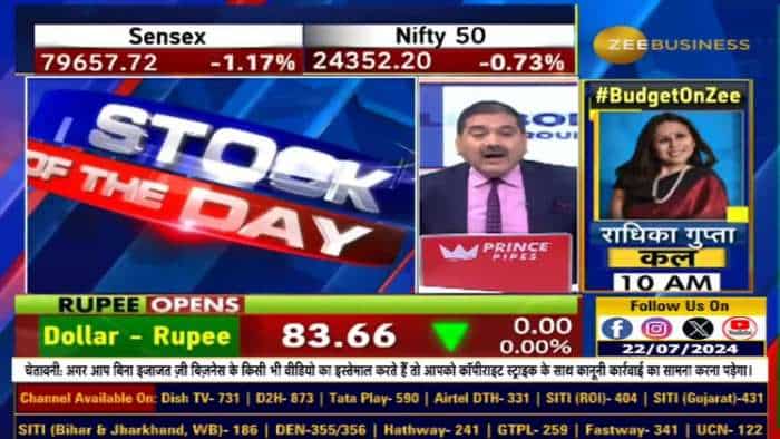 Stock of The Day : आज Anil Singhvi ने दी Canfin Homes Futures & Indian Hotel Futures में बिकवाली की राय.
