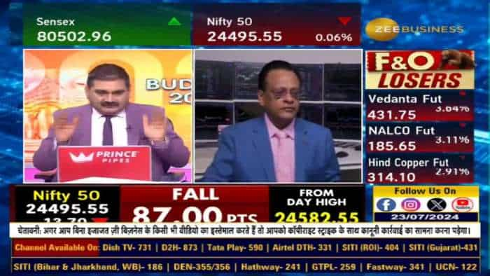 बजट स्पीच के बाद किस लेवल के बाद के बाद बाजार में आएगी तेजी? Bank Nifty में क्या अपनाएं स्ट्रैटेजी?