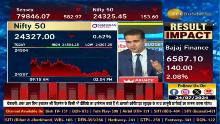 निफ्टी या बैंक निफ्टी- किसे बेचें, निफ्टी में कहां करें प्रॉफिट बुकिंग?