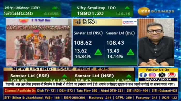 IPO Listing: Sanstar की कैसी होगी लिस्टिंग? Long Term इन्वेस्टर्स क्या करें?