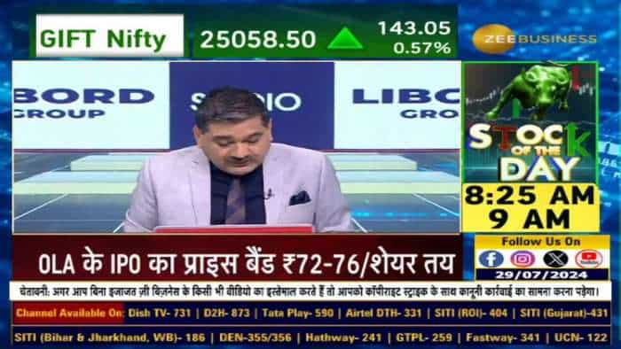 Stock of The Day: आज Anil Singhvi ने दी ICICI BANK Futures & Bandhan Bank Futures में खरीदारी की राय