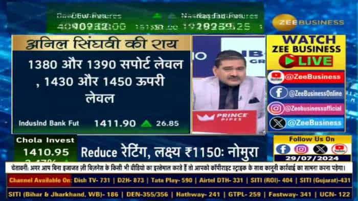 Results Review में Anil Singhvi की आज किन Stocks पर खरीदारी और बिकवाली की राय?