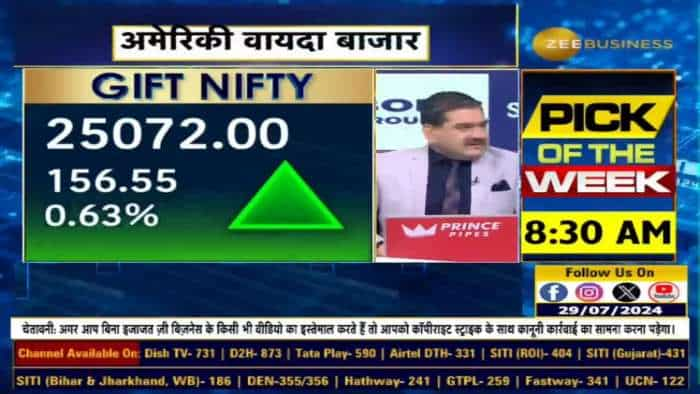 आज तेजी के लिए कौन से हैं 4 इक्के? Bank Nifty में आज पूरा होगा करेक्शन?