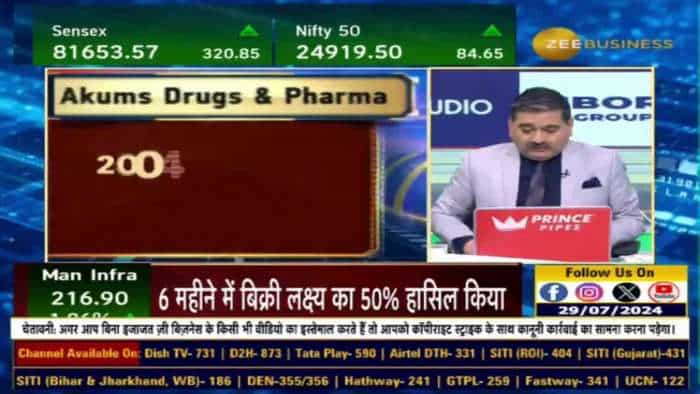 News Par Views : कल खुलेगा Akums Drugs & Pharma का IPO, क्या है कंपनी का बिजनेस मॉडल?