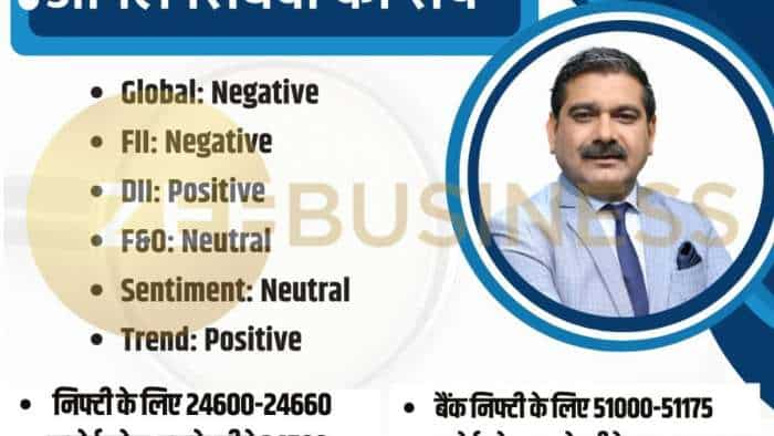 Anil Singhvi market strategy today 30th july 2024 nifty bank nifty levels amid high volatility intraday trading mid smallcap shares