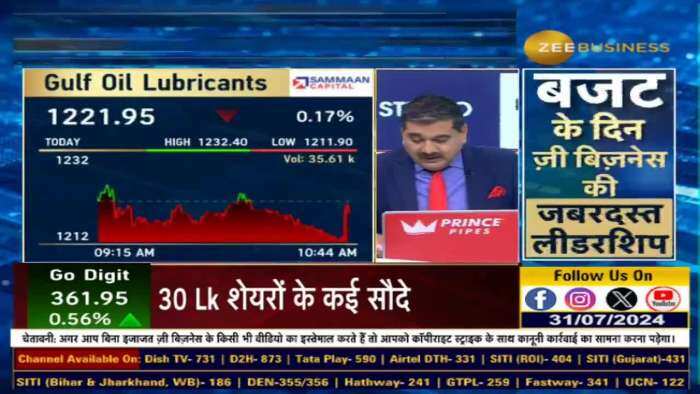 News Par Views: Gulf Oil के MD & CEO रवि चावला के साथ अनिल सिंघवी की खास बातचीत