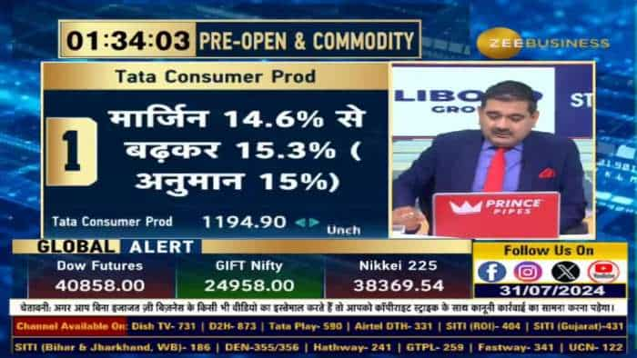 Market Top 10: आज बाजार की TOP 10 खबरें, किन खबरों के दमपर बाजार में दिखेगा एक्शन?