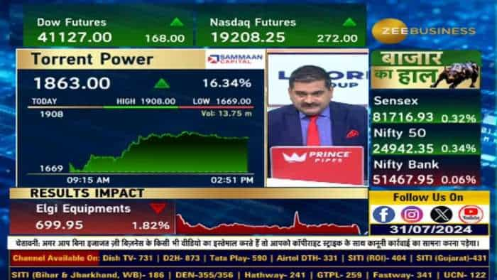 Torrent Power में पावरफुल तेजी, आया 10% का उछाल