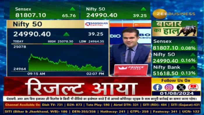 क्या है लाइफ हाई पर Interesting Trading pattern?