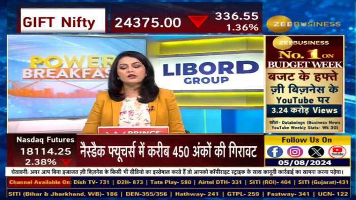 Global Market : ग्लोबल बाजारों से बेहद खराब संकेत, मंदी के डर से US में कोहराम