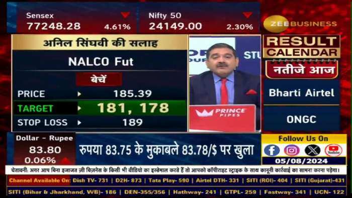 Stock of The Day : Anil Singhvi ने दी Nalco, Eicher Motors & SAIL में बिकवाली की राय