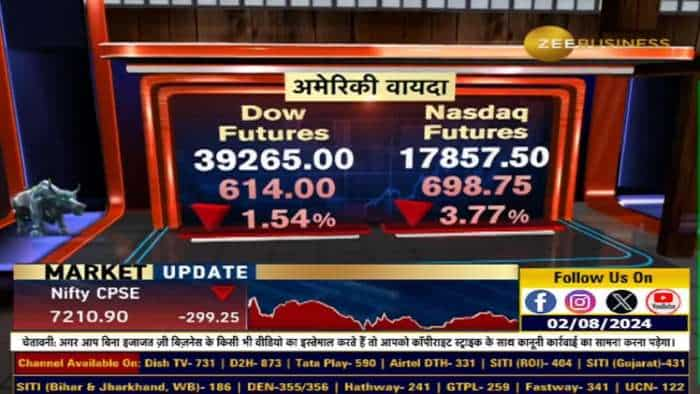 किस लेवल के नीचे बाजार होगा और खराब?