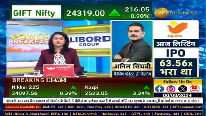 Market Strategy: Niftyऔर Bank Nifty पर अनिल सिंघवी की दमदार स्ट्रैटेजी