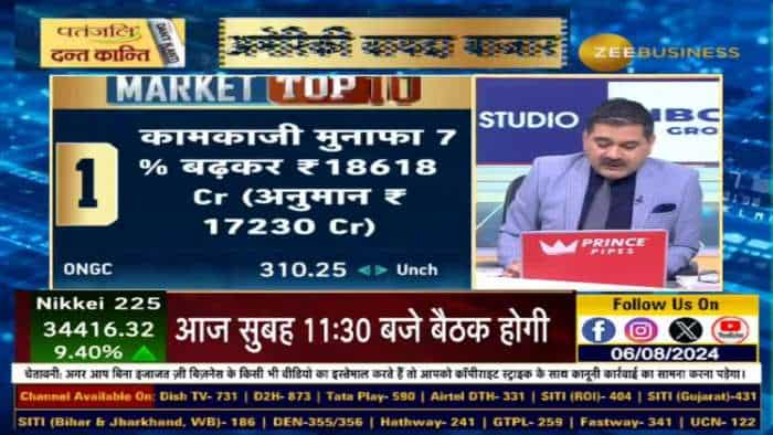 Market Top 10: आज बाजार की TOP 10 खबरें