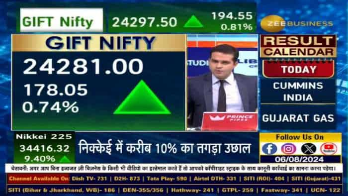 क्या बाजार ने कल किया था ओवर रिएक्ट? Nikkei में क्यों हुई रिकवरी?