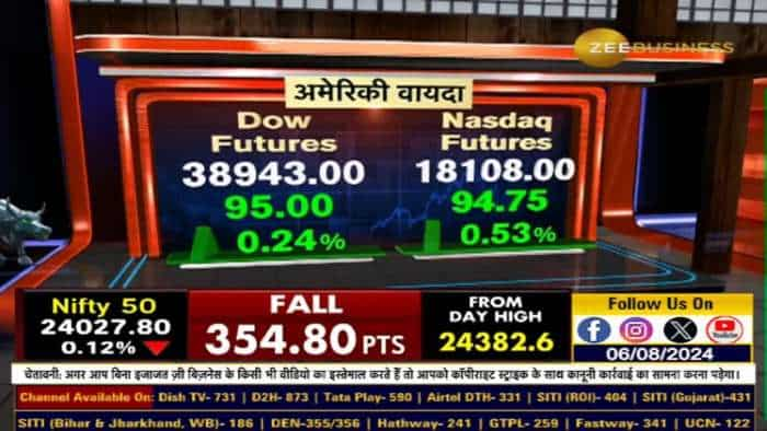 Nifty-Bank Nifty में कौन सा लेवल है अहम?