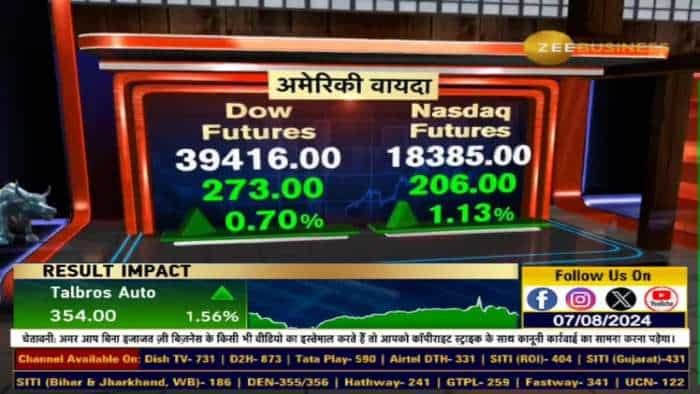 किस लेवल पर होगी Nifty की Closing?