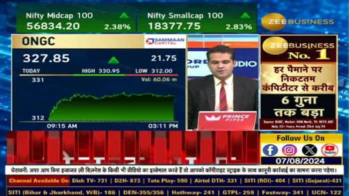 ONGC में क्यों आया उछाल?