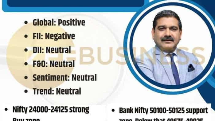 Anil Singhvi market strategy today 9th august 2024 nifty bank nifty levels as global markets rebound intraday trading mid smallcap shares