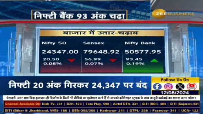 आज बाजार में कैसी रही क्लोजिंग?