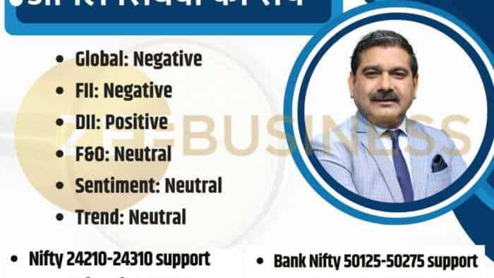 trade setup for today Anil Singhvi market strategy today 13th august 2024 nifty bank nifty levels MSCI Index stocks in focus intraday trading tips