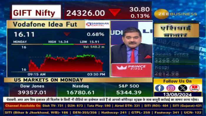 Stock of The Day: आज Anil Singhvi ने दी Vodafone Idea में खरीदारी की राय