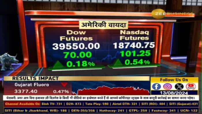 बाजार में गिरावट के क्या हैं 2 कारण?