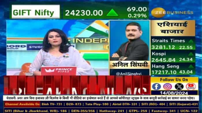 Market Strategy: निफ्टी और बैंक निफ्टी पर अनिल सिंघवी की दमदार स्ट्रैटेजी