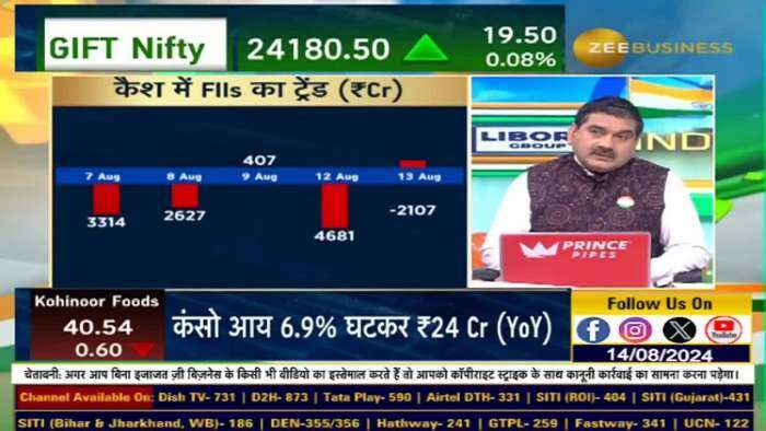 FIIs की भारी बिकवाली की क्या है वजह? क्या भारतीय बाजार ज्यादा महंगे?