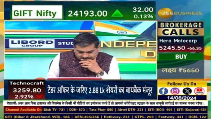 Stock of The Day: आज Anil Singhvi ने दी Apollo Hospital, Muthoot Finance में खरीदारी और PEL, Hero Moto, MFSL में बिकवाली की राय.