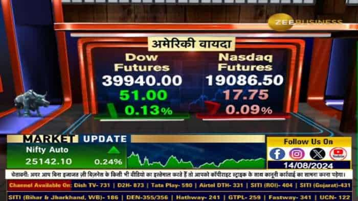 किस लेवल पर होगी Nifty की वीकली एक्सपायरी?