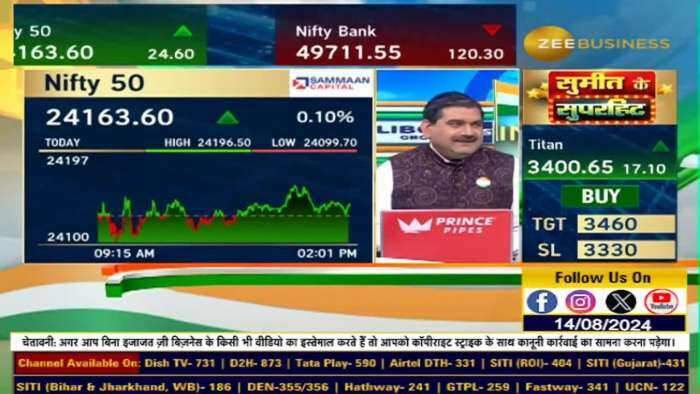 Nifty में Closing तक दिखेगी रिकवरी? क्या गिरावट के साथ बंद होगा Bank Nifty?