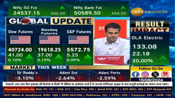 तेजी के बीच क्या बनाएं स्ट्रैटेजी? कहां होगी Bnak Nifty की Closing?