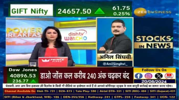 Market Strategy: निफ्टी और बैंक निफ्टी पर अनिल सिंघवी की दमदार स्ट्रैटेजी