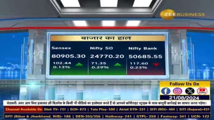 बाजार में तेजी का दौर जारी, Sensex 80,905, Nifty 24,770 पर बंद