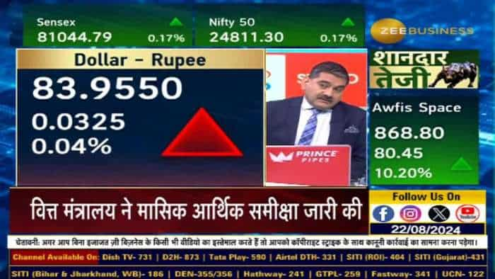 डॉलर इंडेक्स में गिरावट से भी सहारा नहीं रुपए में गिरावट की क्या है वजह?