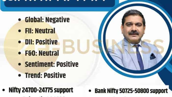 Anil Singhvi market strategy today will markets fall amid weak global cues check intraday levels for nifty bank nifty