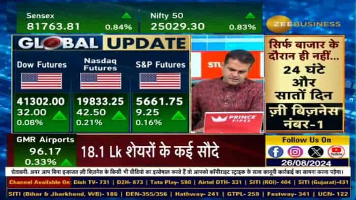 Nifty में यहां से और कितनी तेजी?, क्या आज Life High पर बंद होगा बाजार?