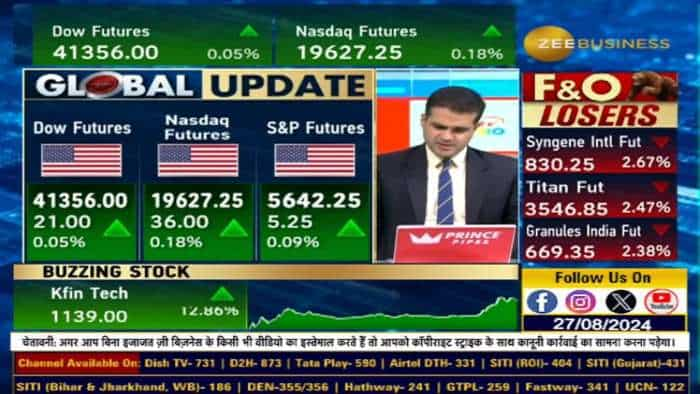 Nifty को Bank Nifty का कितना सपोर्ट? जानिए Anil Singhvi से