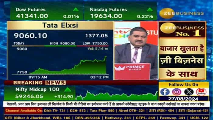 Tata Elxsi में तूफानी तेजी, क्यों दौड़ रहा है Tata Elxsi?