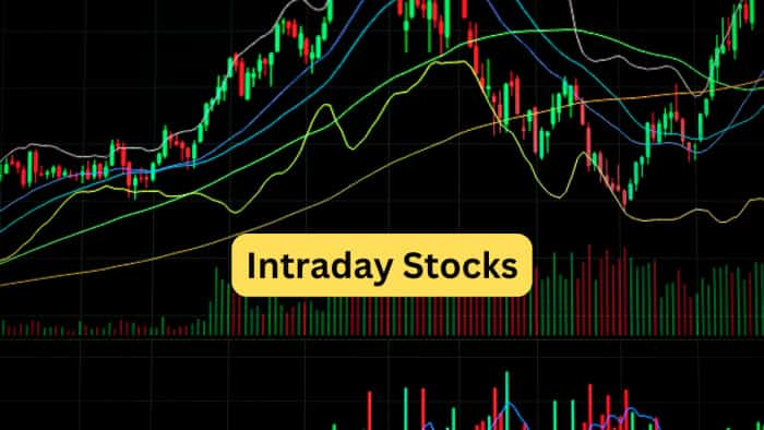 Stocks of the day by market expert with anil singhvi intraday trading shares 