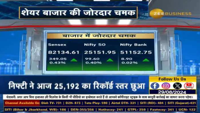 Nifty ने आज 25,192 का रिकॉर्ड स्तर छुआ Sensex ने भी 82,285 का रिकॉर्ड स्तर छुआ