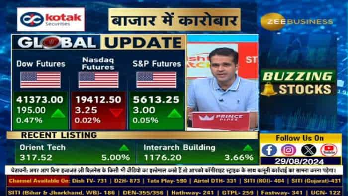 निफ्टी के StopLoss की आज क्यों नहीं है Importance ?