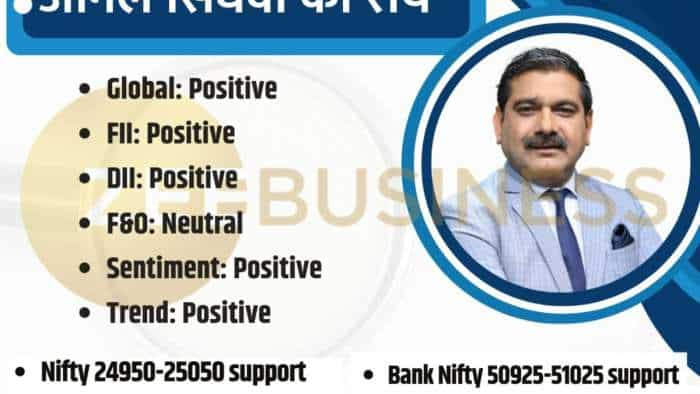 Share market today Anil Singhvi market strategy nifty september seroes nifty bank nifty support levels check stocks to buy